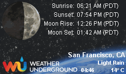 Find more about Weather in San Francisco, CA